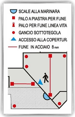 Esempio di progettazione linea vita